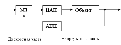 Лекция по теме Ограничители импульсных сигналов