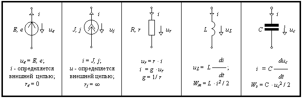 Реферат: Электрические цепи постоянного тока и методы их расчета