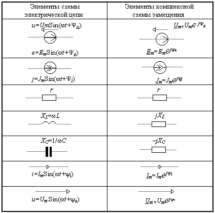 схема постоянный в переменный ток