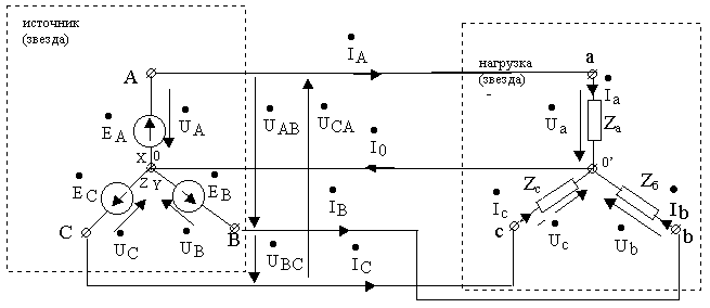 Лекция 9